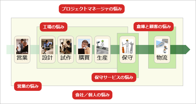 solutionmap_01