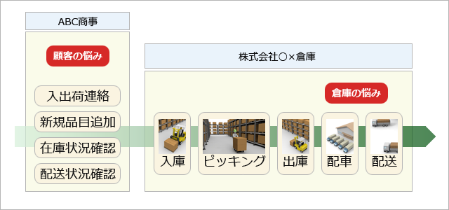 solutionmap_03